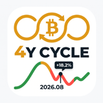 BTC 4Y Forecast